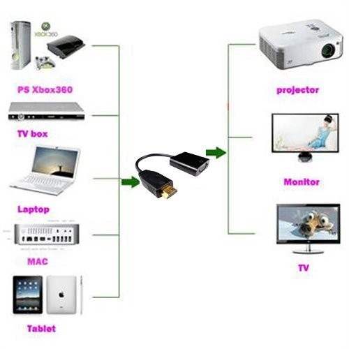 Zactech HDMI TO VGA Cable Adapter for PC Laptop Monitor Raspberry Pi, PS3, Xbox 1080p