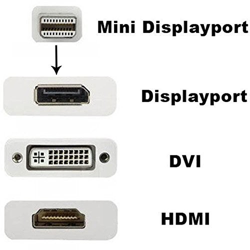 Mondpalast 3 en 1 Mini Displayport vers HDMI +DVI + Displayport DP Adapteur Convertisseur Câble Vidéo Adapteur Convertisseur Pour Apple MacBook MacBook Pro MacBook Air iMac 21.5" iMac27"