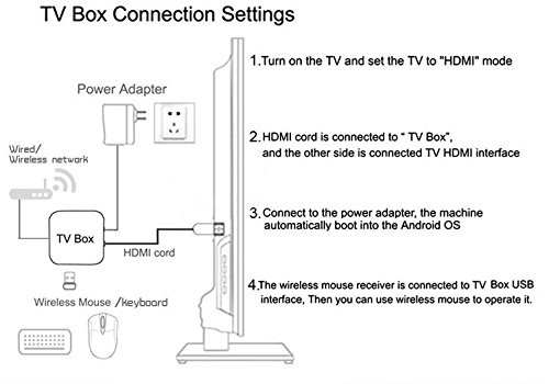 XCSOURCE Boitiers TV TV BOX S805 Quad-Core IPTV Android 4.4 Cortex-A5 1G/8G Mini PC Streaming Media Player XBMC KODI AH040