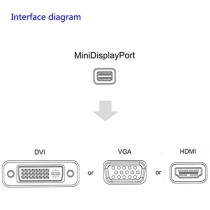 DLAND 3 en 1 Thunderbolt Port Mini DisplayPort vers HDMI DVI VGA Display Adapter Cable Port pour Apple Mac Macbook Pro Air iMac