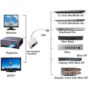 Thunderbolt Mini DP Display Port vers VGA C‰ble Pour MacBook