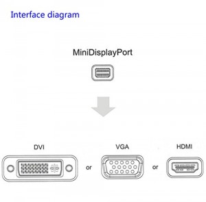 DLAND 3 en 1 Thunderbolt Port Mini DisplayPort vers HDMI DVI VGA Display Adapter Cable Port pour Apple Mac Macbook Pro Air iMac