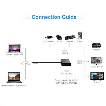 Cablor Hub Type C USB 3.1 vers USB 3.0/ HDMI/ Chargeur Adapteur Femelle Type C pour Nouveau Apple Macbook,Google Chromebook Pixel and d'autres appareils Type C